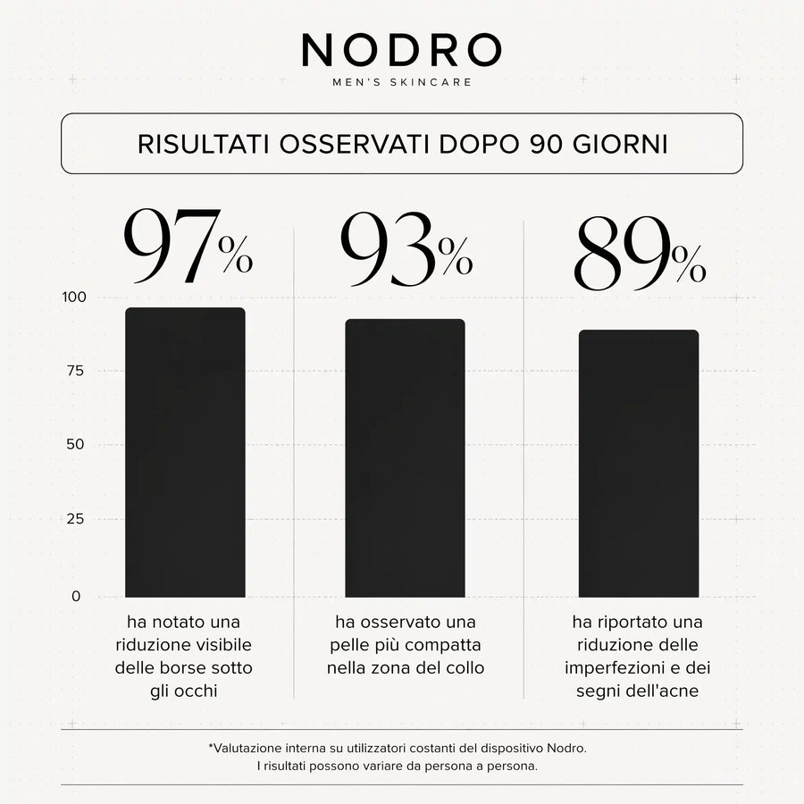 Nodro Silicone Medicale